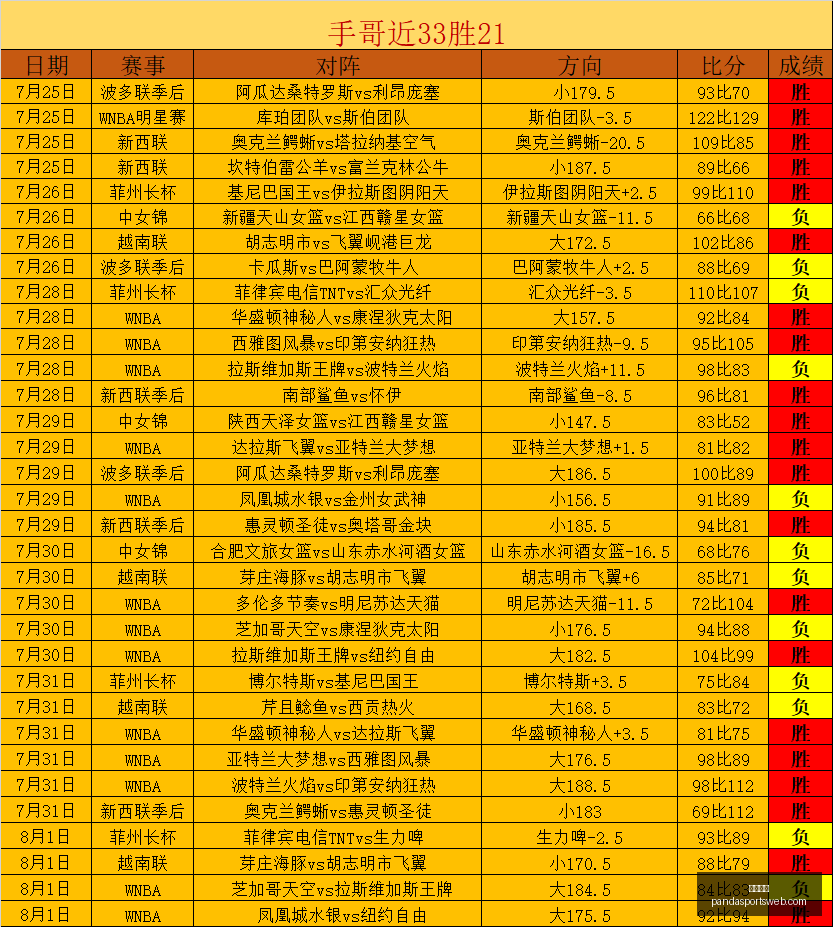 布朗,心态转换挑,战大,熊猫体育官网,熊猫体育App,熊猫体育直播,熊猫体育娱乐,熊猫体育平台