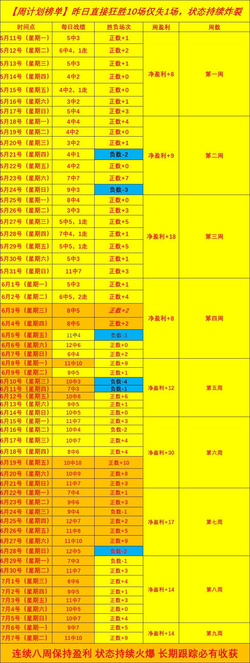 河南队主场五场平局，津门虎来袭，河南队下一战关键点