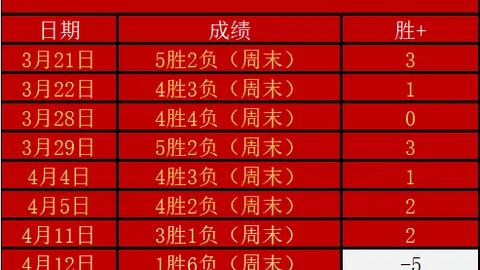 利物浦应感激萨拉赫离队，促成双方共赢