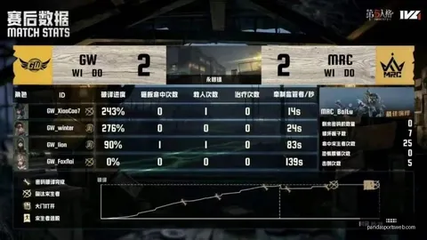 熊猫体育熊猫体育官网数据冲到100116引发关注