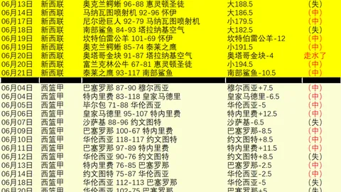 5年内季后赛20得分且罚球少于5次的场次盘点：布朗独占鳌头，库詹前10名